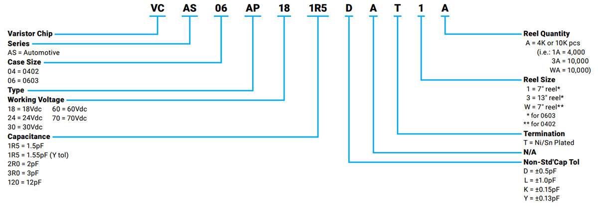 Low Capacitance AP Series